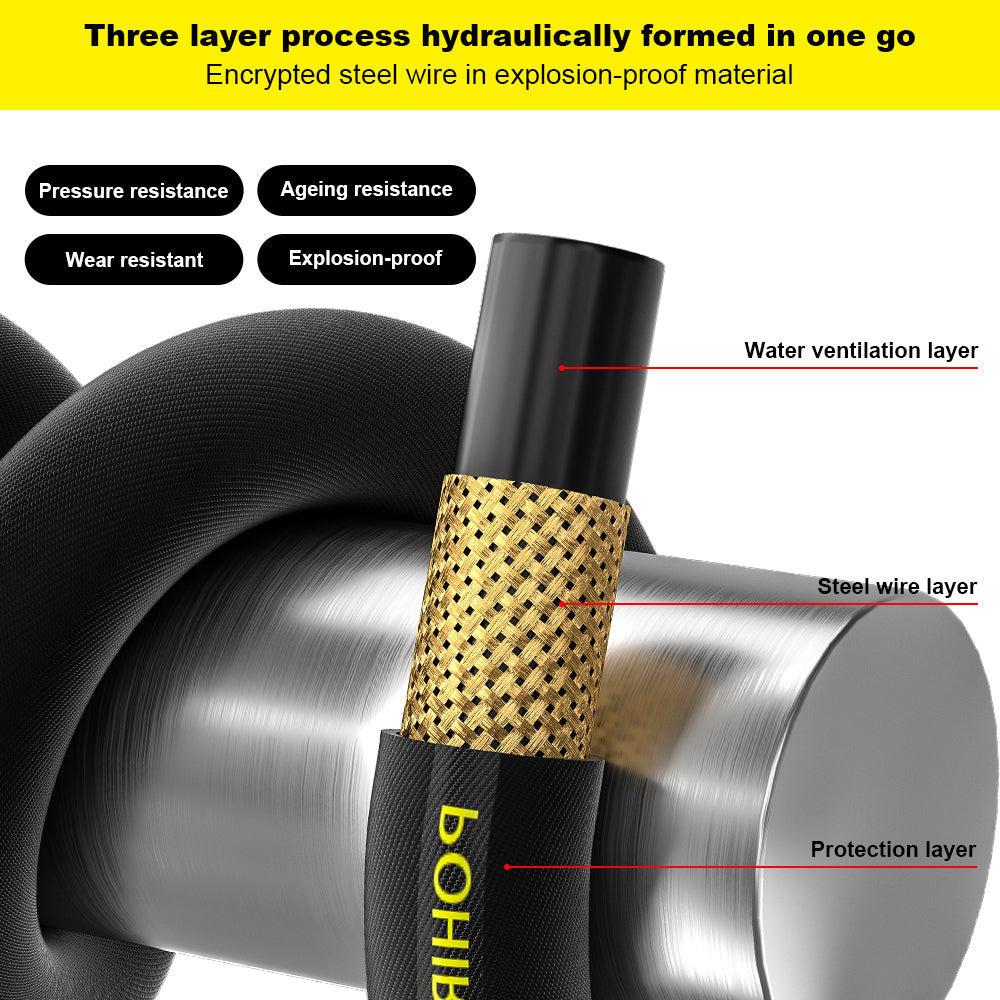 Pressure Washer Hose Materials: Differences and Why Our Steel-Wire Braided Hose is the Best Choice