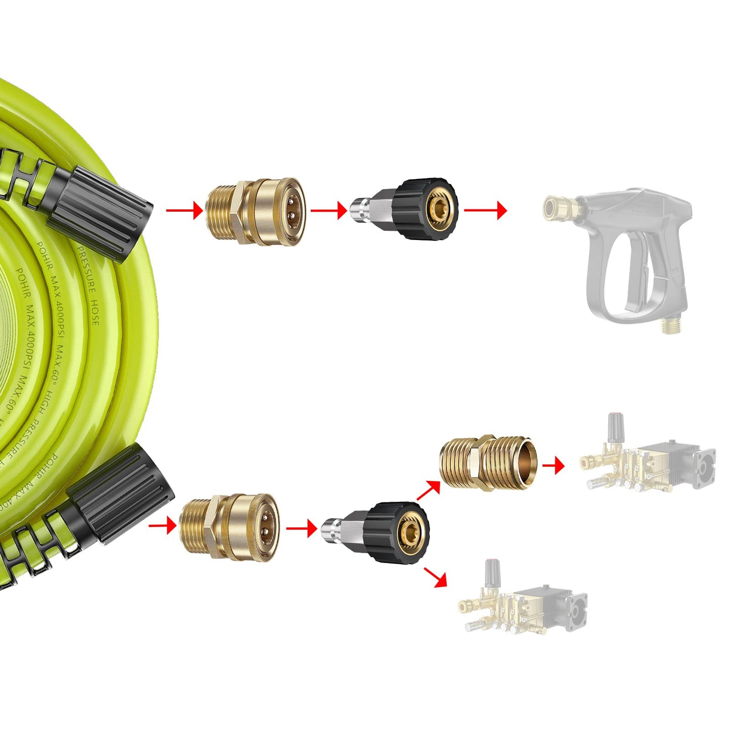 POHIR Pressure Washer Hose 100ft*1/4 with 1/4 Quick Connect Fittings, Kink Free 4000 PSI  M22 14/15mm Thread Compatible