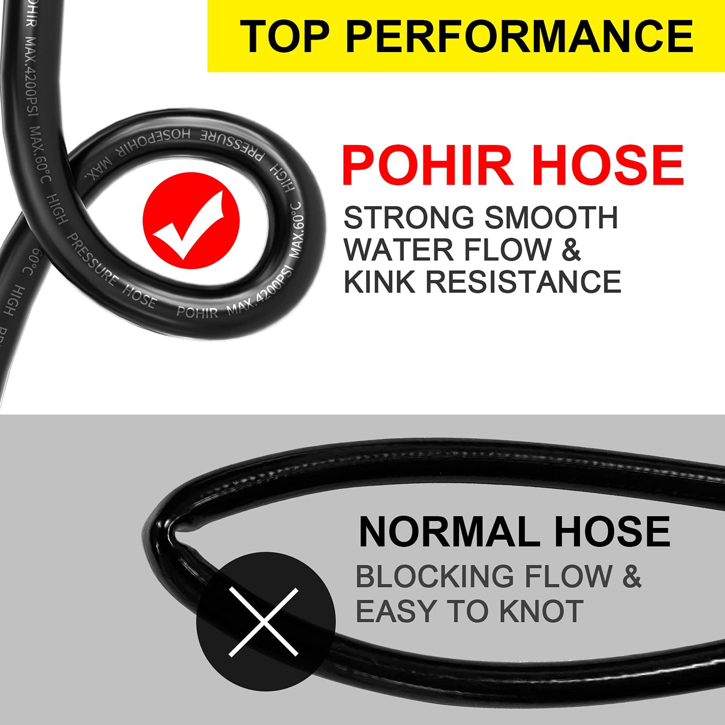 POHIR Sewer Jetter Kit for Pressure Washer 100 ft, Hydro Drain Jetter Cleaner Hose with 1/4 Female NPT, Button Nose, Rotating Sewer Jet Nozzle and Pressure Washer Adapter, 4000 PSI Drain Cleaner Hose