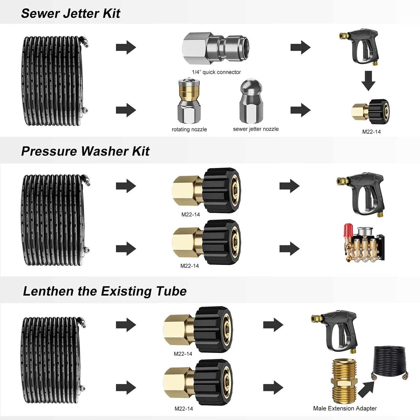 POHIR Sewer Jetter Kit for Pressure Washer 100 ft, Hydro Drain Jetter Cleaner Hose with 1/4 Female NPT, Button Nose, Rotating Sewer Jet Nozzle and Pressure Washer Adapter, 4000 PSI Drain Cleaner Hose